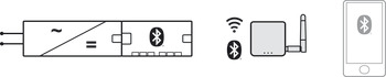 Gateway, Häfele Connect Mesh